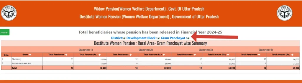 Select district, block, panchayat, village